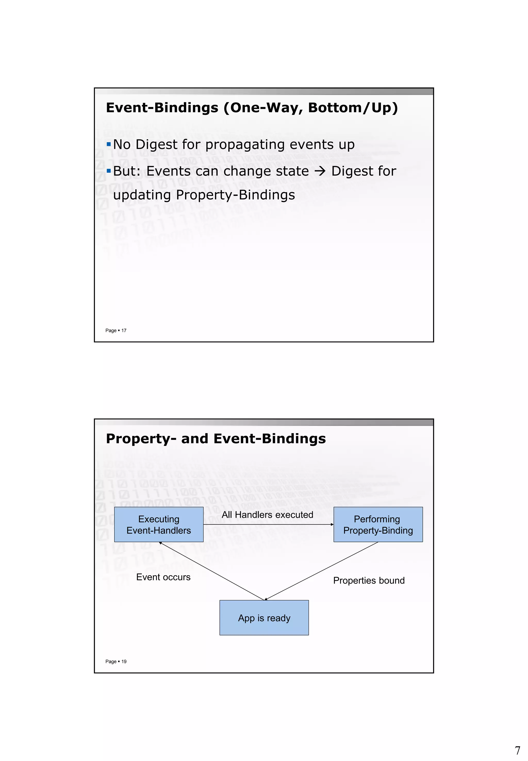 7
Event-Bindings (One-Way, Bottom/Up)
No Digest for propagating events up
But: Events can change state  Digest for
updating Property-Bindings
Page  17
Property- and Event-Bindings
Page  19
Performing
Property-Binding
Executing
Event-Handlers
Event occurs
App is ready
All Handlers executed
Properties bound
 