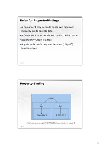 5
Rules for Property-Bindings
 A Component only depends on its own data (and
indirectly on its parents data)
 A Component must not depend on its children data!
 Dependency Graph is a tree
 Angular only needs only one iteration („digest“)
to update tree
Page  11
Property-Binding
Page  12
model
item item
{{ item.title }} {{ item.title }}
[http://victorsavkin.com/post/110170125256/change-detection-in-angular-2]
 