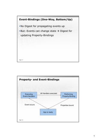 7
Event-Bindings (One-Way, Bottom/Up)
No Digest for propagating events up
But: Events can change state  Digest for
updating Property-Bindings
Page  17
Property- and Event-Bindings
Page  19
Performing
Property-Binding
Executing
Event-Handlers
Event occurs
App is ready
All Handlers executed
Properties bound
 