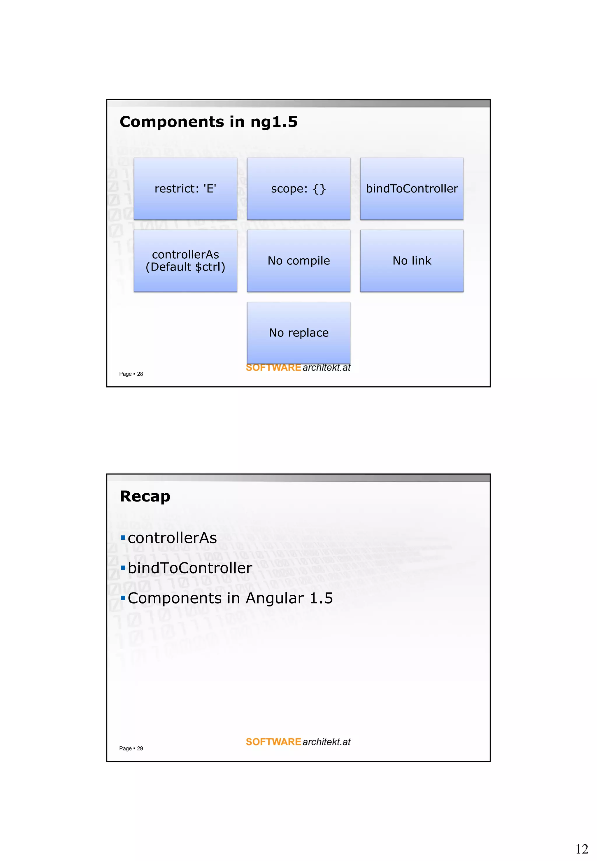 12
Components in ng1.5
Page  28
restrict: 'E' scope: {} bindToController
controllerAs
(Default $ctrl)
No compile No link
No replace
Recap
controllerAs
bindToController
Components in Angular 1.5
Page  29
 