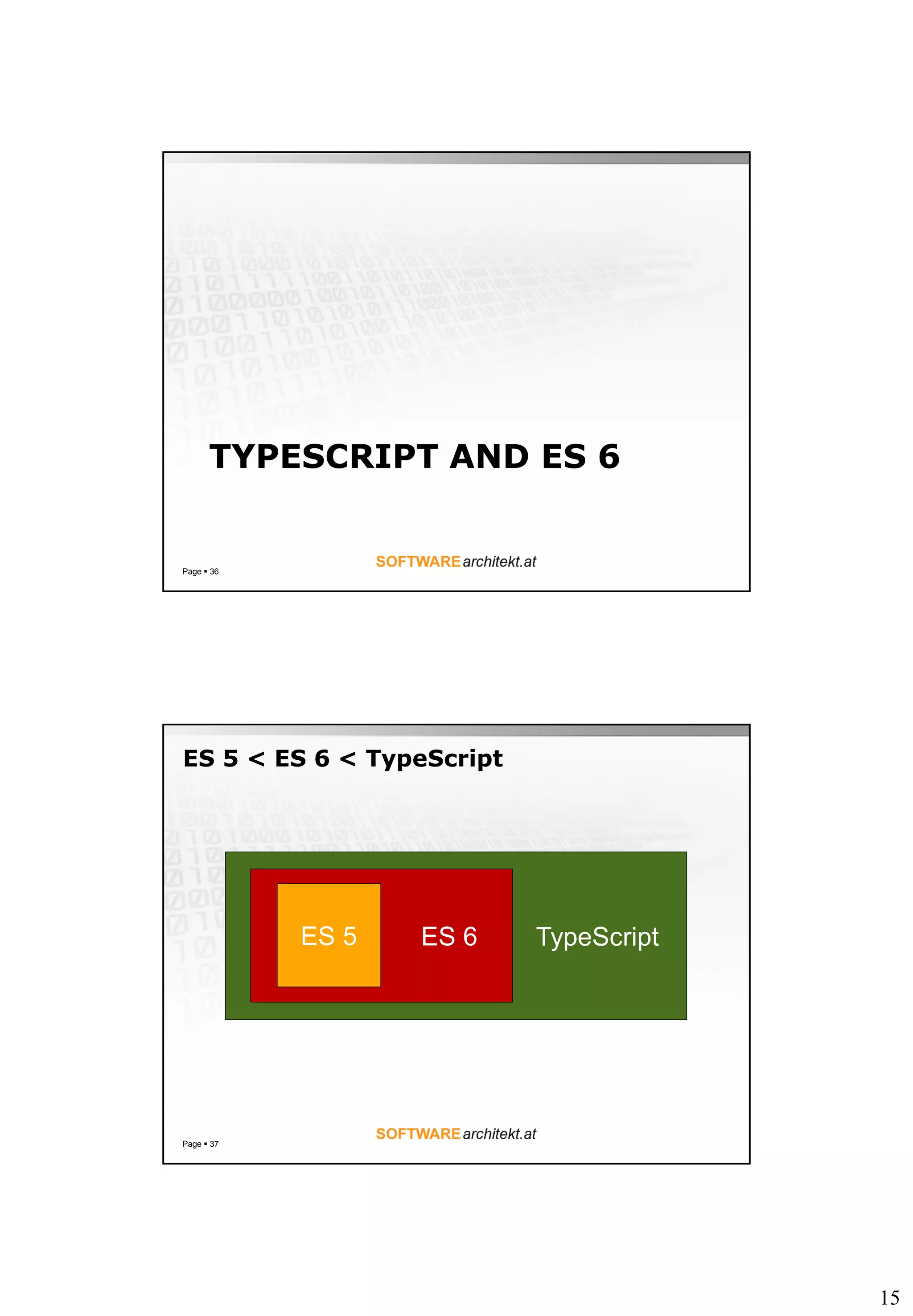 15
TYPESCRIPT AND ES 6
Page  36
TypeScriptES 6
ES 5 < ES 6 < TypeScript
Page  37
ES 5
 