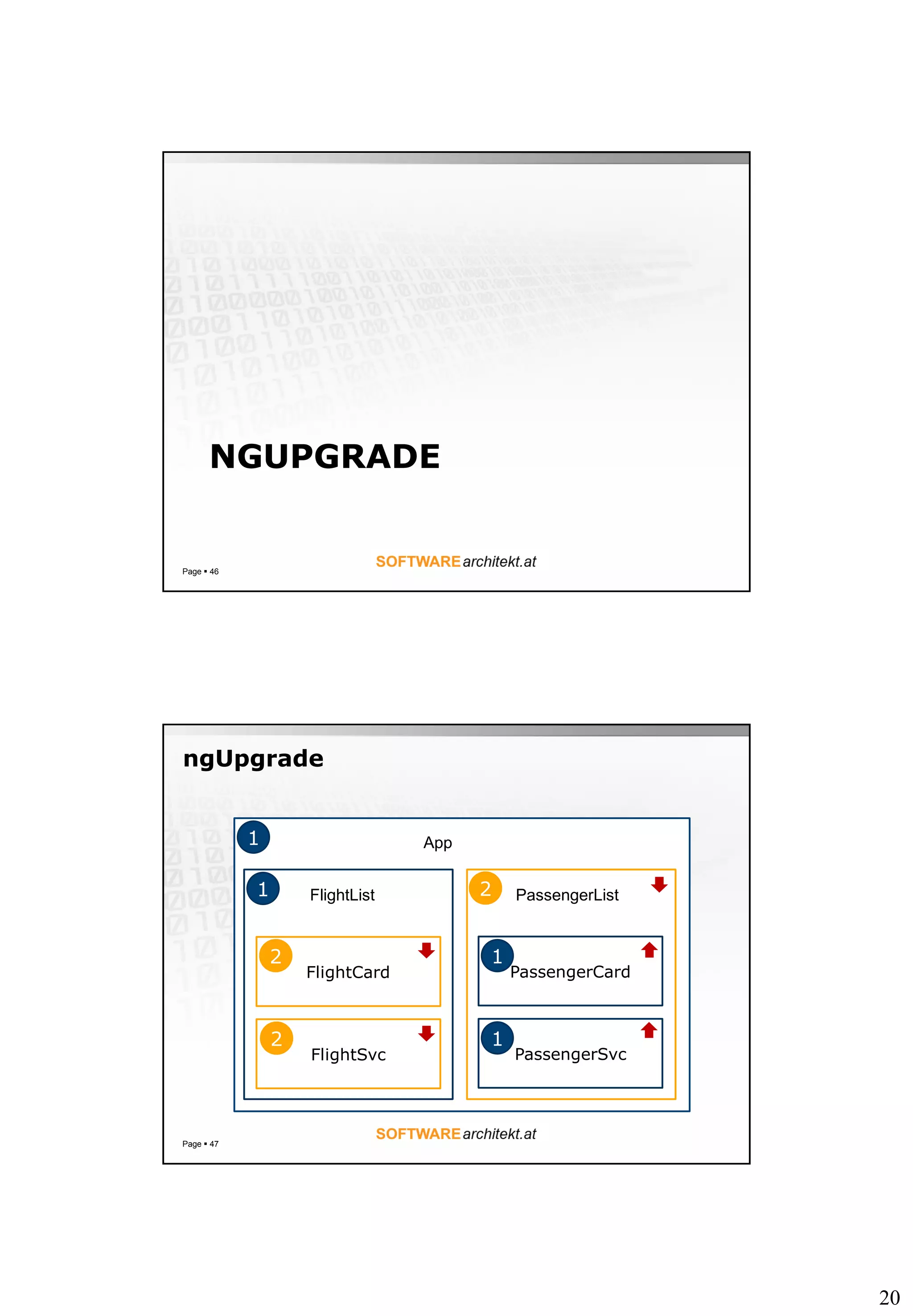 20
NGUPGRADE
Page  46
ngUpgrade
Page  47
FlightCard
FlightSvc
PassengerCard
PassengerSvc
FlightList PassengerList
App1
1
1
1
2
2
2
 