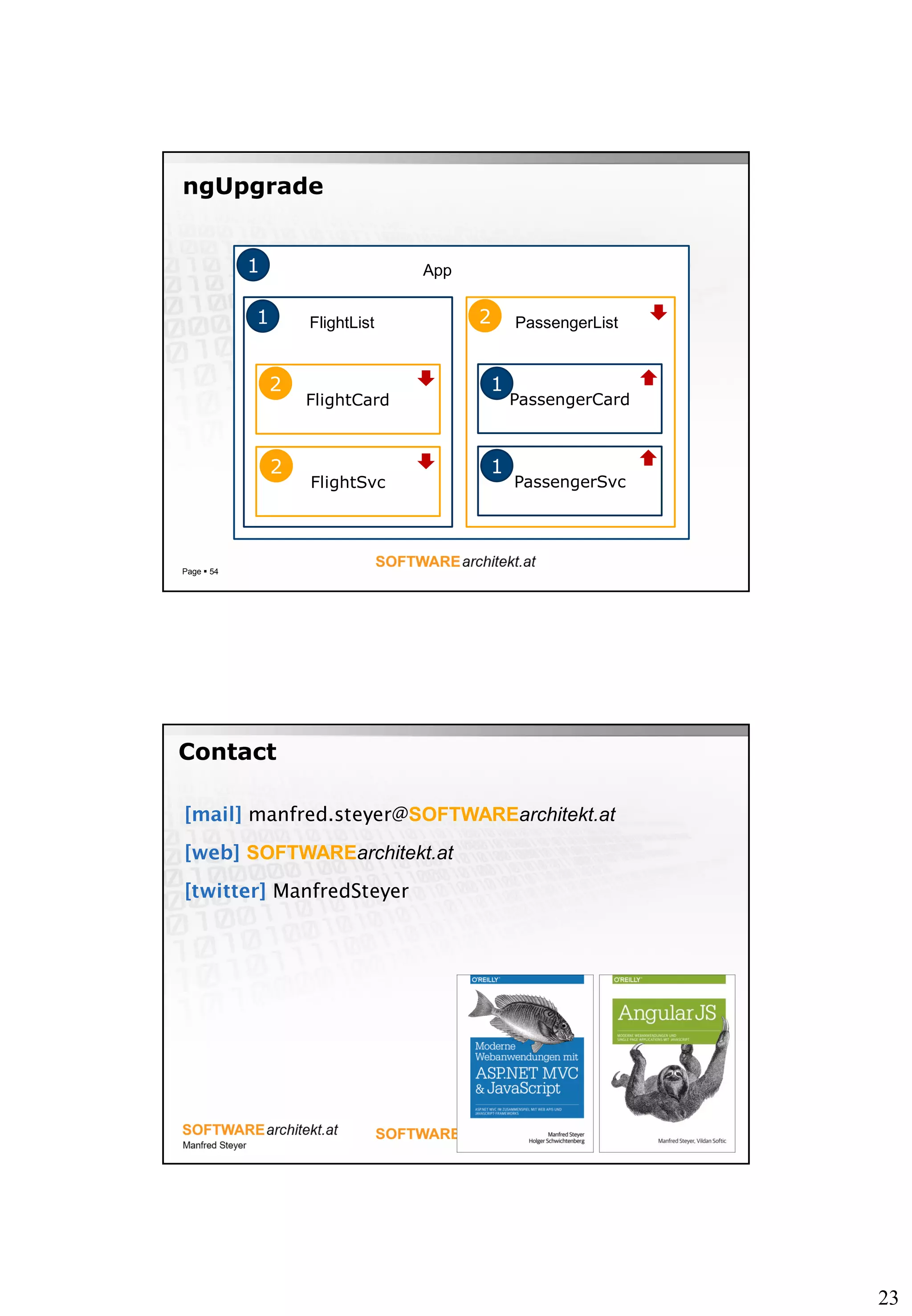 23
ngUpgrade
Page  54
FlightCard
FlightSvc
PassengerCard
PassengerSvc
FlightList PassengerList
App1
1
1
1
2
2
2
manfred.steyer@SOFTWAREarchitekt.at
SOFTWAREarchitekt.at
ManfredSteyer
Contact
 
