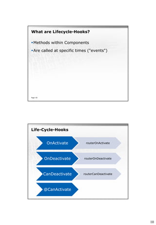 10
What are Lifecycle-Hooks?
Methods within Components
Are called at specific times ("events")
Page  20
Life-Cycle-Hooks
OnActivate routerOnActivate
OnDeactivate routerOnDeactivate
CanDeactivate routerCanDeactivate
@CanActivate
 