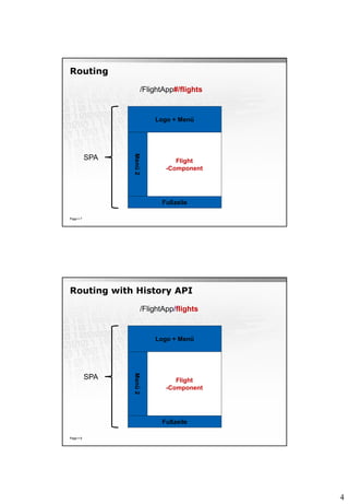 4
Routing
Page  7
Logo + Menü
Menü2
Fußzeile
SPA Flight
-Component
/FlightApp#/flights
Routing with History API
Page  8
Logo + Menü
Menü2
Fußzeile
SPA Flight
-Component
/FlightApp/flights
 