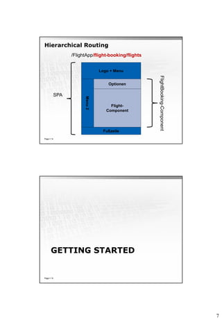 7
Hierarchical Routing
Page  14
Logo + Menu
Menu2
Fußzeile
SPA
/FlightApp/flight-booking/flights
Optionen
Flight-
Component
FlightBooking-Component
GETTING STARTED
Page  15
 