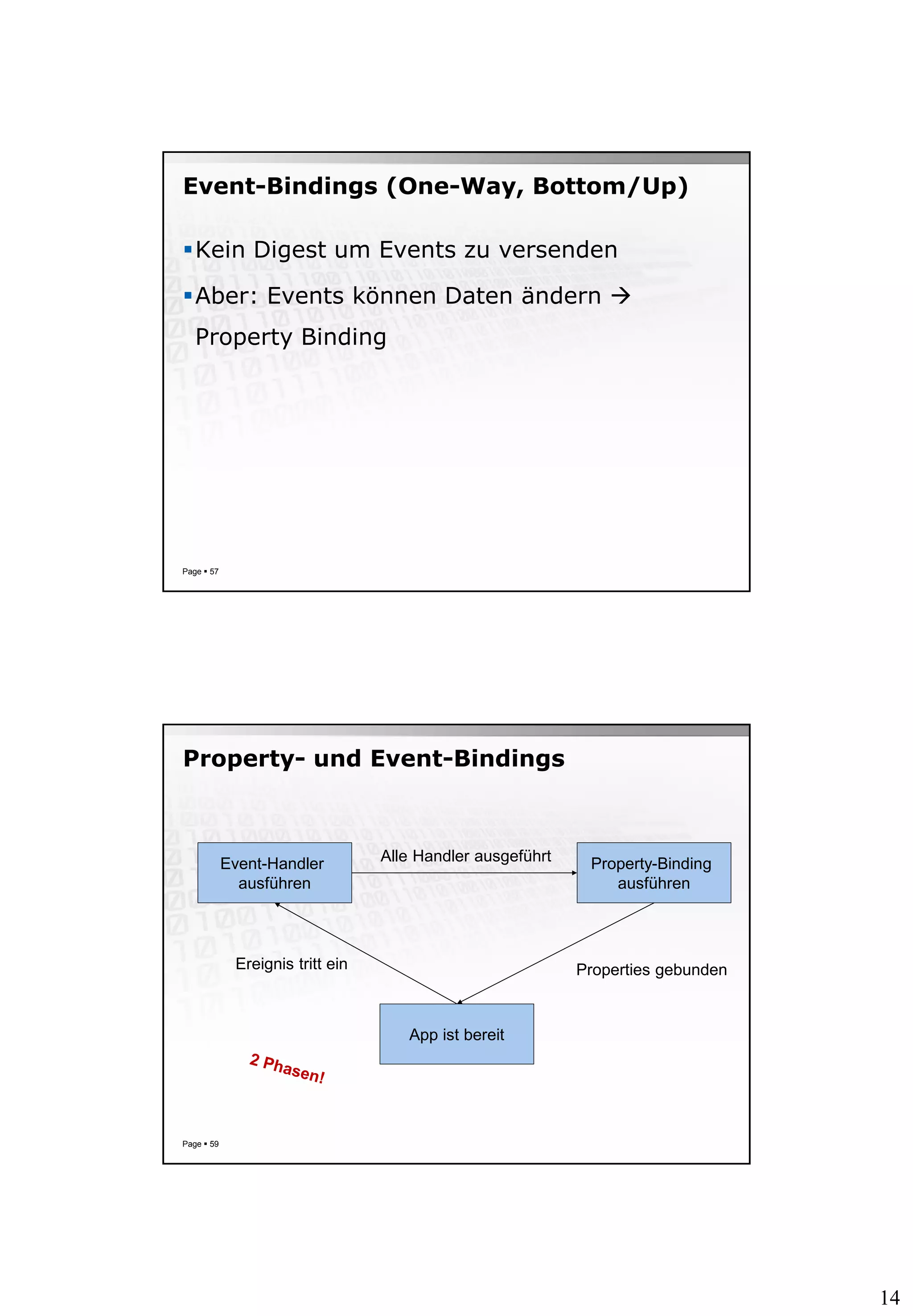 14
Event-Bindings (One-Way, Bottom/Up)
Kein Digest um Events zu versenden
Aber: Events können Daten ändern 
Property Binding
Page  57
Property- und Event-Bindings
Page  59
Property-Binding
ausführen
Event-Handler
ausführen
Ereignis tritt ein
App ist bereit
Alle Handler ausgeführt
Properties gebunden
 