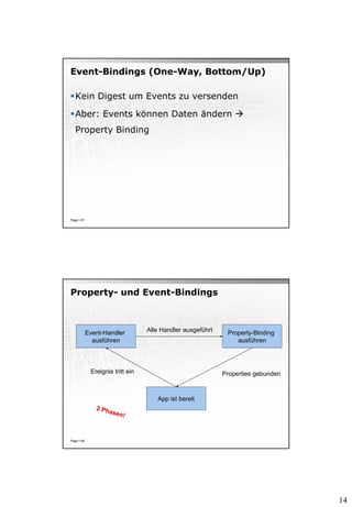14
Event-Bindings (One-Way, Bottom/Up)
Kein Digest um Events zu versenden
Aber: Events können Daten ändern 
Property Binding
Page  57
Property- und Event-Bindings
Page  59
Property-Binding
ausführen
Event-Handler
ausführen
Ereignis tritt ein
App ist bereit
Alle Handler ausgeführt
Properties gebunden
 