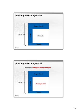 24
Routing unter AngularJS
Page  83
Logo + Menü
Menü2
Fußzeile
SPA
Platzhalter
Routing unter AngularJS
Page  84
Logo + Menü
Menü2
Fußzeile
SPA
Passagier.html
/FlugDemo#flugbuchen/passagier
 
