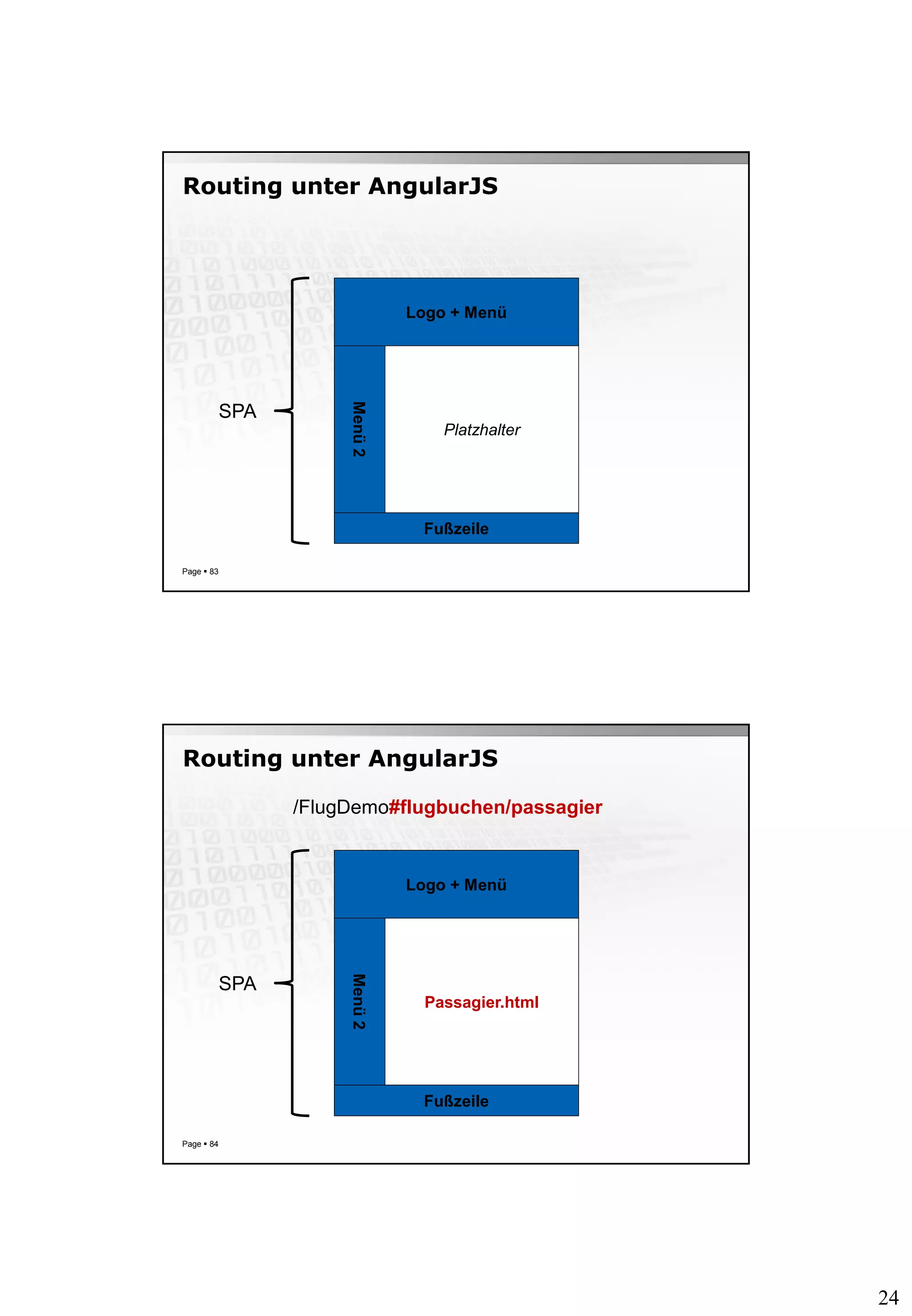 24
Routing unter AngularJS
Page  83
Logo + Menü
Menü2
Fußzeile
SPA
Platzhalter
Routing unter AngularJS
Page  84
Logo + Menü
Menü2
Fußzeile
SPA
Passagier.html
/FlugDemo#flugbuchen/passagier
 