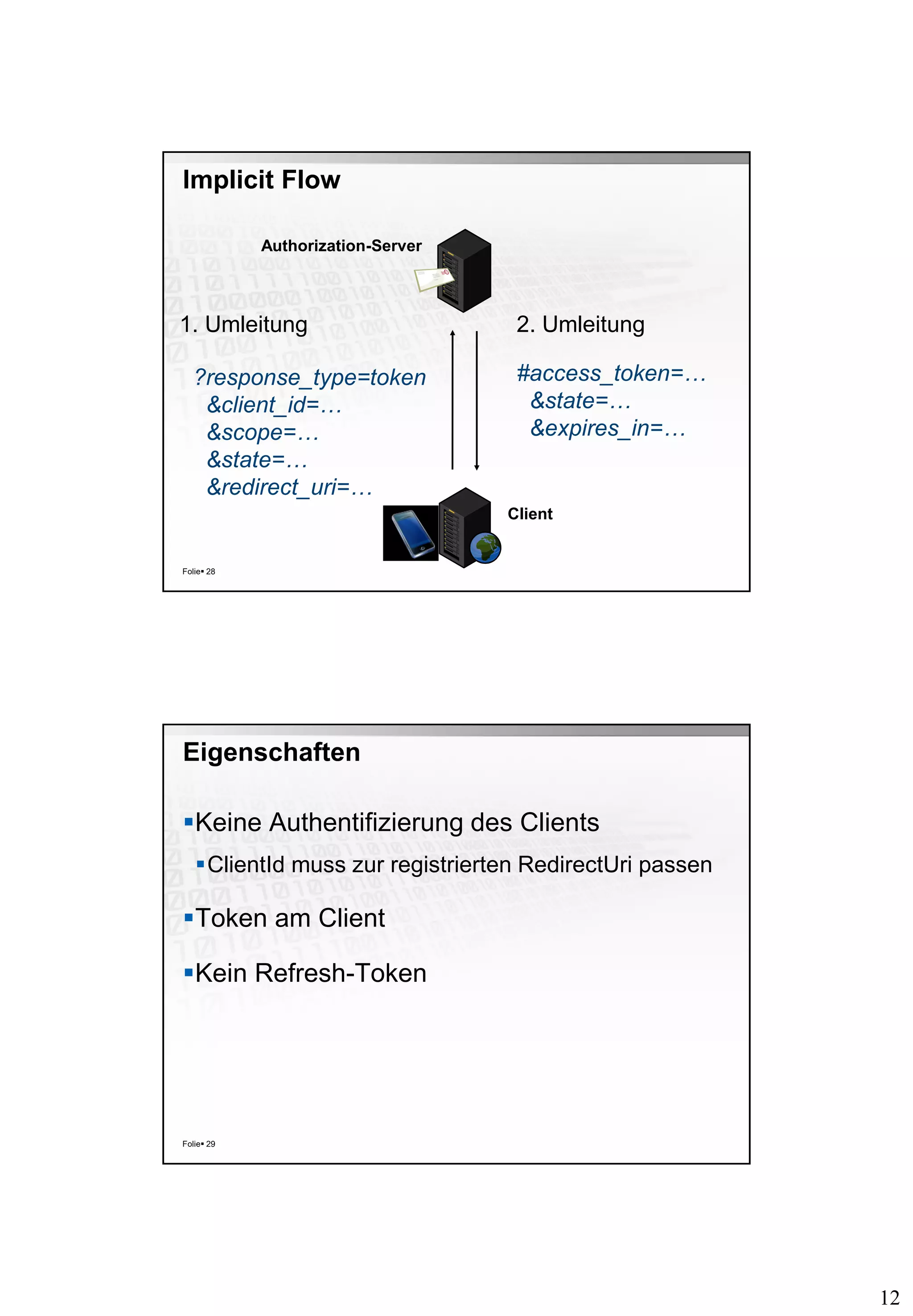 12
Implicit Flow
Folie 28
Client
Authorization-Server
1. Umleitung 2. Umleitung
?response_type=token
&client_id=…
&scope=…
&state=…
&redirect_uri=…
#access_token=…
&state=…
&expires_in=…
Eigenschaften
Keine Authentifizierung des Clients
ClientId muss zur registrierten RedirectUri passen
Token am Client
Kein Refresh-Token
Folie 29
 