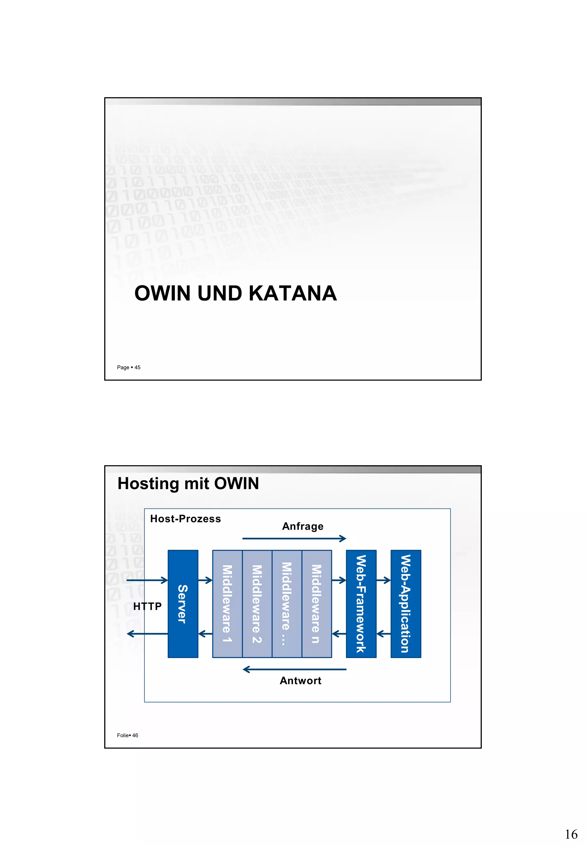 16
OWIN UND KATANA
Page  45
Hosting mit OWIN
Folie 46
Server
Web-Framework
Web-Application
Middleware1
Middleware2
Middleware…
Middlewaren
Anfrage
Antwort
Host-Prozess
HTTP
 