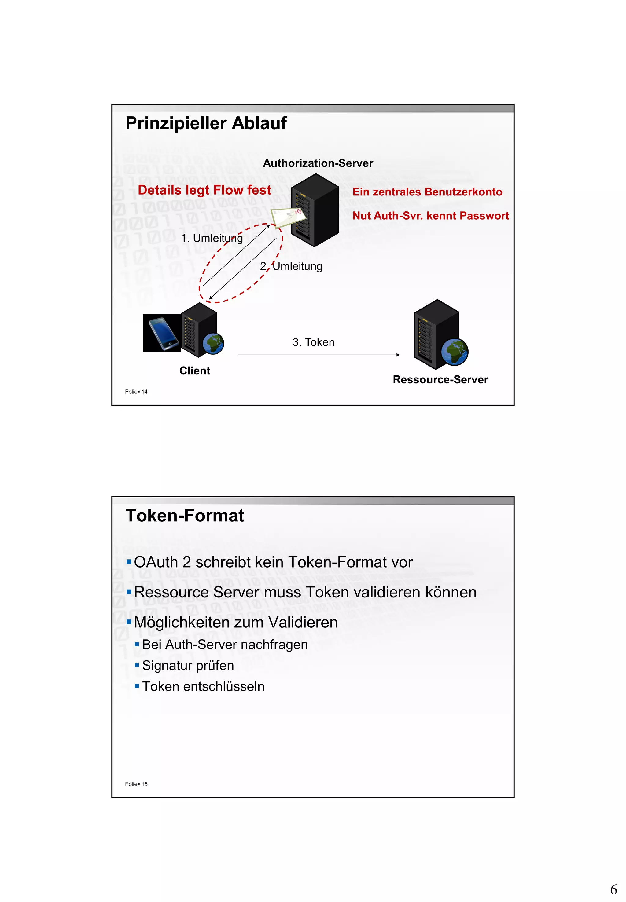 6
Prinzipieller Ablauf
Folie 14
Client
Authorization-Server
Ressource-Server
1. Umleitung
2. Umleitung
3. Token
Details legt Flow fest Ein zentrales Benutzerkonto
Nut Auth-Svr. kennt Passwort
Token-Format
OAuth 2 schreibt kein Token-Format vor
Ressource Server muss Token validieren können
Möglichkeiten zum Validieren
 Bei Auth-Server nachfragen
 Signatur prüfen
 Token entschlüsseln
Folie 15
 