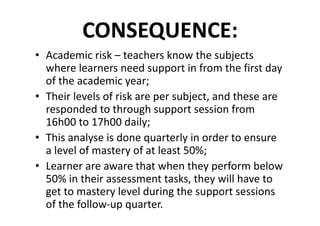 CONSEQUENCE:
• Academic	risk	– teachers	know	the	subjects	
where	learners	need	support	in	from	the	first	day	
of	the	academic	year;
• Their	levels	of	risk	are	per	subject,	and	these	are	
responded	to	through	support	session	from	
16h00	to	17h00	daily;
• This	analyse is	done	quarterly	in	order	to	ensure	
a	level	of	mastery	of	at	least	50%;
• Learner	are	aware	that	when	they	perform	below	
50%	in	their	assessment	tasks,	they	will	have	to	
get	to	mastery	level	during	the	support	sessions	
of	the	follow-up	quarter.
 
