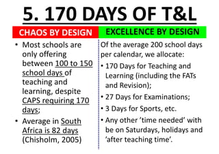 CHAOS	BY	DESIGN
• Most	schools	are	
only	offering	
between	100	to	150	
school	days	of	
teaching	and	
learning,	despite	
CAPS	requiring	170	
days;
• Average	in	South	
Africa	is	82	days	
(Chisholm,	2005)
EXCELLENCE	BY	DESIGN
5.	170	DAYS	OF	T&L
Of	the	average	200	school	days	
per	calendar,	we	allocate:
• 170	Days	for	Teaching	and	
Learning	(including	the	FATs	
and	Revision);
• 27	Days	for	Examinations;
• 3	Days	for	Sports,	etc.
• Any	other	’time	needed’	with	
be	on	Saturdays,	holidays	and	
’after	teaching	time’.
 