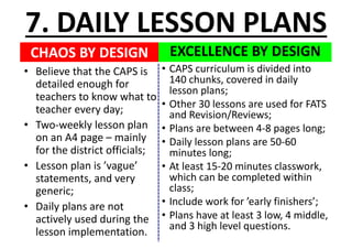 CHAOS	BY	DESIGN
• Believe	that	the	CAPS	is	
detailed	enough	for	
teachers	to	know	what	to	
teacher	every	day;
• Two-weekly	lesson	plan	
on	an	A4	page	– mainly	
for	the	district	officials;
• Lesson	plan	is	’vague’	
statements,	and	very	
generic;
• Daily	plans	are	not	
actively	used	during	the	
lesson	implementation.
EXCELLENCE	BY	DESIGN
7.	DAILY	LESSON	PLANS
• CAPS	curriculum	is	divided	into	
140	chunks,	covered	in	daily	
lesson	plans;
• Other	30	lessons	are	used	for	FATS	
and	Revision/Reviews;
• Plans	are	between	4-8	pages	long;
• Daily	lesson	plans	are	50-60	
minutes	long;
• At	least	15-20	minutes	classwork,	
which	can	be	completed	within	
class;
• Include	work	for	’early	finishers’;
• Plans	have	at	least	3	low,	4	middle,	
and	3	high	level	questions.
 