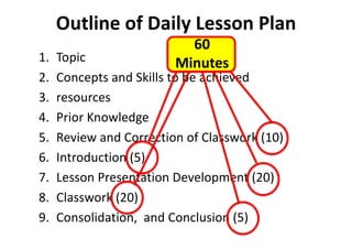 Outline	of	Daily	Lesson	Plan
1. Topic
2. Concepts	and	Skills	to	be	achieved
3. resources
4. Prior	Knowledge
5. Review	and	Correction	of	Classwork	(10)
6. Introduction	(5)
7. Lesson	Presentation	Development	(20)
8. Classwork	(20)
9. Consolidation,		and	Conclusion	(5)
60
Minutes
 