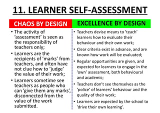 CHAOS	BY	DESIGN
• The	activity	of	
’assessment’	is	seen	as	
the	responsibility	of	
teachers	only;
• Learners	are	the	
recipients	of	’marks’	from	
teachers,	and	often	have	
not	clue	how	to	’judge’	
the	value	of	their	work;
• Learners	sometime	see	
teachers	as	people	who	
can	’give	them	any	marks’,	
disconnected	from	the	
value	of	the	work	
submitted.
EXCELLENCE	BY	DESIGN
11.	LEARNER	SELF-ASSESSMENT
• Teachers	devise	means	to	’teach’	
learners	how	to	evaluate	their	
behaviour and	their	own	work;
• Clear	criteria	exist	in	advance,	and	are	
known	how	work	will	be	evaluated;
• Regular	opportunities	are	given,	and	
expected	for	learners	to	engage	in	the	
’own’	assessment,	both	behavioural
and	academic;
• Teachers	don’t	see	themselves	as	the	
’police’	of	learners’	behaviour and	the	
quality	of	their	work;
• Learners	are	expected	by	the	school	to	
’drive	their	own	learning’.
 