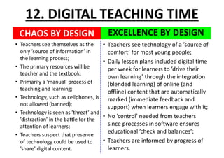 CHAOS	BY	DESIGN
• Teachers	see	themselves	as	the	
only	’source	of	information’	in	
the	learning	process;
• The	primary	resources	will	be	
teacher	and	the	textbook;
• Primarily	a	’manual’	process	of	
teaching	and	learning;
• Technology,	such	as	cellphones,	is	
not	allowed	(banned);
• Technology	is	seen	as	’threat’	and	
’distraction’	in	the	battle	for	the	
attention	of	learners;
• Teachers	suspect	that	presence	
of	technology	could	be	used	to	
’share’	digital	content.
EXCELLENCE	BY	DESIGN
12.	DIGITAL	TEACHING	TIME
• Teachers	see	technology	of	a	’source	of	
comfort’	for	most	young	people;
• Daily	lesson	plans	included	digital	time	
per	week	for	learners	to	’drive	their	
own	learning’	through	the	integration	
(blended	learning)	of	online	(and	
offline)	content	that	are	automatically	
marked	(immediate	feedback	and	
support)	when	learners	engage	with	it;
• No	’control’	needed	from	teachers	
since	processes	in	software	ensures	
educational	’check	and	balances’;
• Teachers	are	informed	by	progress	of	
learners.
 