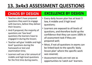 CHAOS	BY	DESIGN
• Teachers	don’t	have	prepared	
questions	they	want	to	engage	
with	learners,	before	they	deliver	
their	lessons;
• And	if	prepared,	the	majority	of	
questions	are	’low	level’	
questions	the	learners	have	to	
engaged	in	during	the	lesson;
• Teacher	will	give	’middle	and	high	
level’	questions	during	the	
homework	or	test	and	
examination	time;
• Learners	will	see	a	fair	amount	of	
middle	and	high	level	questions	
for	the	first	time	during	exams.
EXCELLENCE	BY	DESIGN
13.	3x4x3	ASSESSMENT	QUESTIONS
• Every	daily	lesson	plan	has	at	least	3	
low,	4	middle	and	3	high	level	
questions;
• Learners	are	exposed	to	all	levels	of	
questions,	and	therefore	build	up	the	
confidence	that	they	can	score	100%	in	
all	assessment	task	if	they	are	
prepared	well;
• Most,	if	not	all	questions	in	exams	can	
be	linked	back	to	the	specific	’daily	
lesson	plan’	where	the	specific	work	
was	covered;
• Assessment	tasks	are	not	see	as	
opportunities	to	’catch	out’	learners.
 