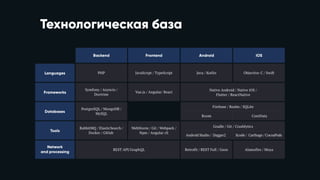 Технологическая база
 