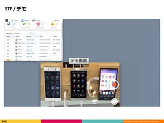 Copyright © DeNA Co.,Ltd. All Rights Reserved.
STF / デモ
デモ動画
 