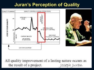 Juran’s Perception of Quality
 