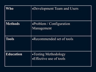 Who Development Team and Users
Methods Problem / Configuration
Management
Tools Recommended set of tools
Education Testing Methodology
Effective use of tools
 