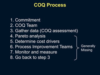 COQ Process
1. Commitment
2. COQ Team
3. Gather data (COQ assessment)
4. Pareto analysis
5. Determine cost drivers
6. Process Improvement Teams
7. Monitor and measure
8. Go back to step 3
Generally
Missing
 