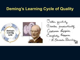 Deming’s Learning Cycle of Quality
 