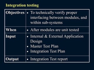 Integration testing
Objectives  To technically verify proper
interfacing between modules, and
within sub-systems
When  After modules are unit tested
Input  Internal & External Application
Design
 Master Test Plan
 Integration Test Plan
Output  Integration Test report
 