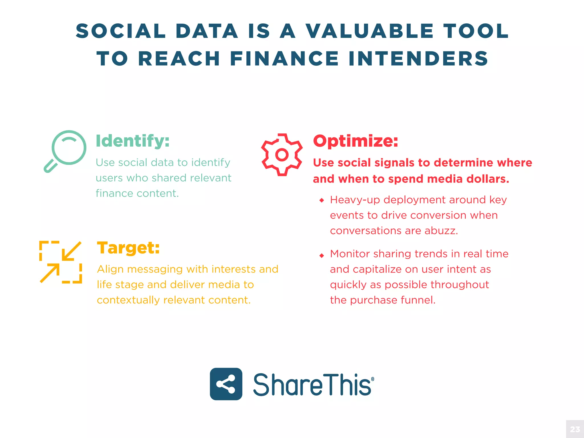 SOCIAL DATA IS A VALUABLE TOOL
TO REACH FINANCE INTENDERS
Heavy-up deployment around key
events to drive conversion when
conversations are abuzz.
Monitor sharing trends in real time
and capitalize on user intent as
quickly as possible throughout
the purchase funnel.
Use social data to identify
users who shared relevant
finance content.
Identify:
Align messaging with interests and
life stage and deliver media to
contextually relevant content.
Target:
Use social signals to determine where
and when to spend media dollars.
Optimize:
23
 