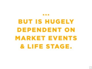 ...
BUT IS HUGELY
DEPENDENT ON
MARKET EVENTS
& LIFE STAGE.
21
 