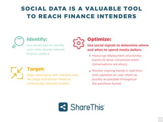 SOCIAL DATA IS A VALUABLE TOOL
TO REACH FINANCE INTENDERS
Heavy-up deployment around key
events to drive conversion when
conversations are abuzz.
Monitor sharing trends in real time
and capitalize on user intent as
quickly as possible throughout
the purchase funnel.
Use social data to identify
users who shared relevant
finance content.
Identify:
Align messaging with interests and
life stage and deliver media to
contextually relevant content.
Target:
Use social signals to determine where
and when to spend media dollars.
Optimize:
23
 