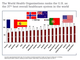 The World Health Organizations ranks the U.S. as the 37 th  best overall healthcare system in the world Countries’ age-standardized death rates, list of conditions considered amenable to health care Source: E. Nolte and C. M. McKee,  Measuring the Health of Nations: Updating an Earlier Analysis, Health Affairs, January/February 2008, 27(1):58–71  
