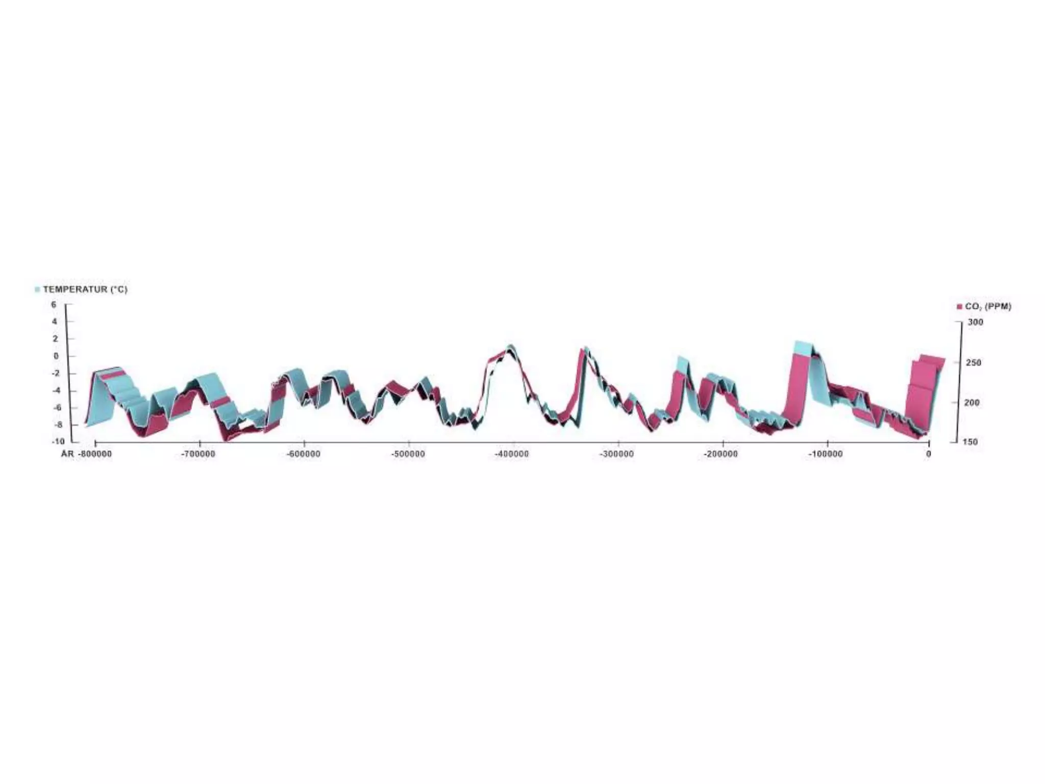 Meteorologisk institutt29.11.2016 Bunntekst4
 