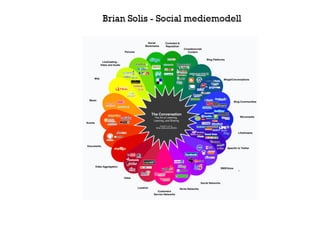 Sociala medier - en inspiration 