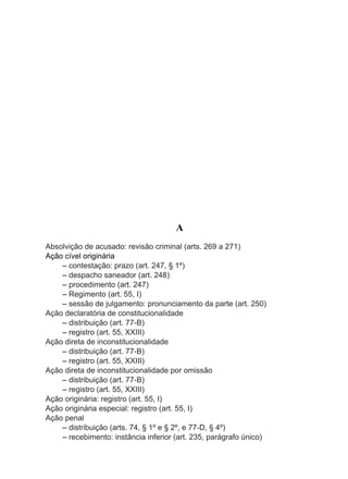 A
Absolvição de acusado: revisão criminal (arts. 269 a 271)
Ação cível originária
	 – contestação: prazo (art. 247, § 1º)
	 – despacho saneador (art. 248)
	 – procedimento (art. 247)
	 – Regimento (art. 55, I)
	 – sessão de julgamento: pronunciamento da parte (art. 250)
Ação declaratória de constitucionalidade
	 – distribuição (art. 77-B)
	 – registro (art. 55, XXIII)
Ação direta de inconstitucionalidade
	 – distribuição (art. 77-B)
	 – registro (art. 55, XXIII)
Ação direta de inconstitucionalidade por omissão
	 – distribuição (art. 77-B)
	 – registro (art. 55, XXIII)
Ação originária: registro (art. 55, I)
Ação originária especial: registro (art. 55, I)
Ação penal
	 – distribuição (arts. 74, § 1º e § 2º, e 77-D, § 4º)
	 – recebimento: instância inferior (art. 235, parágrafo único)
 
