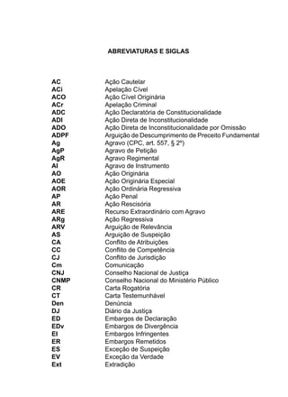 ABREVIATURAS E SIGLAS
	 AC	 	 Ação Cautelar
	 ACi	 	 Apelação Cível
	 ACO	 	 Ação Cível Originária
	 ACr	 	 Apelação Criminal
	 ADC	 	 Ação Declaratória de Constitucionalidade
	 ADI	 	 Ação Direta de Inconstitucionalidade
	 ADO	 	 Ação Direta de Inconstitucionalidade por Omissão
	 ADPF	 	 Arguição de Descumprimento de Preceito Fundamental
	 Ag	 	 Agravo (CPC, art. 557, § 2º)
	 AgP	 	 Agravo de Petição
	 AgR	 	 Agravo Regimental
	 AI	 	 Agravo de Instrumento
	 AO	 	 Ação Originária
	 AOE	 	 Ação Originária Especial
	 AOR	 	 Ação Ordinária Regressiva
	 AP	 	 Ação Penal
	 AR	 	 Ação Rescisória
	 ARE	 	 Recurso Extraordinário com Agravo
	 ARg	 	 Ação Regressiva
	 ARV	 	 Arguição de Relevância
	 AS	 	 Arguição de Suspeição
	 CA	 	 Conflito de Atribuições
	 CC	 	 Conflito de Competência
	 CJ	 	 Conflito de Jurisdição
	 Cm	 	 Comunicação
	 CNJ	 	 Conselho Nacional de Justiça
	 CNMP	 	 Conselho Nacional do Ministério Público
	 CR	 	 Carta Rogatória
	 CT	 	 Carta Testemunhável
	 Den	 	 Denúncia
	 DJ	 	 Diário da Justiça
	 ED	 	 Embargos de Declaração
	 EDv	 	 Embargos de Divergência
	 EI	 	 Embargos Infringentes
	 ER	 	 Embargos Remetidos
	 ES	 	 Exceção de Suspeição
	 EV	 	 Exceção da Verdade
	 Ext	 	 Extradição
 