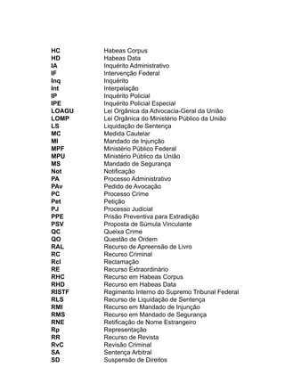 HC	 	 Habeas Corpus
	 HD	 	 Habeas Data
	 IA	 	 Inquérito Administrativo
	 IF	 	 Intervenção Federal
	 Inq	 	 Inquérito
	 Int	 	 Interpelação
	 IP	 	 Inquérito Policial
	 IPE	 	 Inquérito Policial Especial
	 LOAGU	 	 Lei Orgânica da Advocacia-Geral da União
	 LOMP	 	 Lei Orgânica do Ministério Público da União
	 LS	 	 Liquidação de Sentença
	 MC	 	 Medida Cautelar
	 MI	 	 Mandado de Injunção
	 MPF	 	 Ministério Público Federal	
	 MPU	 	 Ministério Público da União
	 MS	 	 Mandado de Segurança
	 Not	 	 Notificação
	 PA	 	 Processo Administrativo
	 PAv	 	 Pedido de Avocação
	 PC	 	 Processo Crime
	 Pet	 	 Petição
	 PJ	 	 Processo Judicial
	 PPE	 	 Prisão Preventiva para Extradição
	 PSV	 	 Proposta de Súmula Vinculante
	 QC	 	 Queixa Crime
	 QO	 	 Questão de Ordem
	 RAL	 	 Recurso de Apreensão de Livro
	 RC	 	 Recurso Criminal
	 Rcl	 	 Reclamação
	 RE	 	 Recurso Extraordinário
	 RHC	 	 Recurso em Habeas Corpus
	 RHD	 	 Recurso em Habeas Data
	 RISTF	 	 Regimento Interno do Supremo Tribunal Federal
	 RLS	 	 Recurso de Liquidação de Sentença
	 RMI	 	 Recurso em Mandado de Injunção
	 RMS	 	 Recurso em Mandado de Segurança
	 RNE	 	 Retificação de Nome Estrangeiro
	 Rp	 	 Representação
	 RR	 	 Recurso de Revista
	 RvC	 	 Revisão Criminal
	 SA	 	 Sentença Arbitral
	 SD	 	 Suspensão de Direitos
 