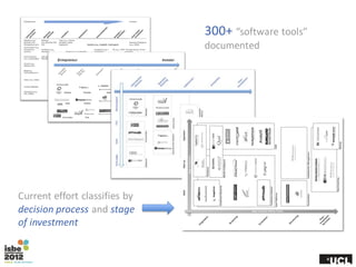300+ “software tools”
                               documented




Current effort classifies by
decision process and stag...