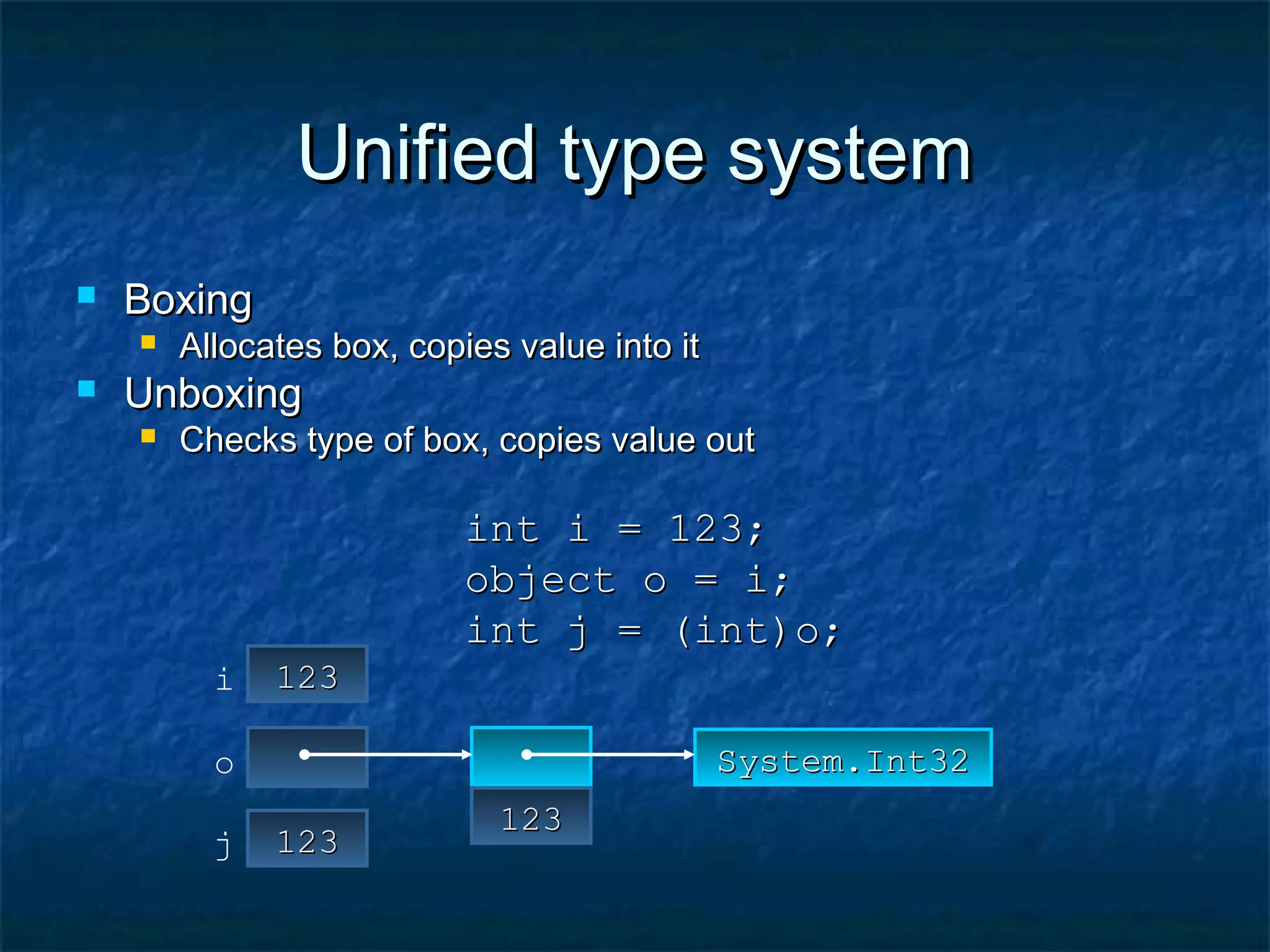 Unified type systemUnified type system
 BoxingBoxing
 Allocates box, copies value into itAllocates box, copies value into it
 UnboxingUnboxing
 Checks type of box, copies value outChecks type of box, copies value out
int i = 123;int i = 123;
object o = i;object o = i;
int j = (int)o;int j = (int)o;
123123i
o
123123
System.Int32System.Int32
123123j
 