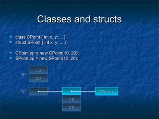 Classes and structsClasses and structs
 class CPoint { int x, y; ... }class CPoint { int x, y; ... }
 struct SPoint { int x, y; ... }struct SPoint { int x, y; ... }
 CPoint cp = new CPoint(10, 20);CPoint cp = new CPoint(10, 20);
 SPoint sp = new SPoint(10, 20);SPoint sp = new SPoint(10, 20);
1010
2020
spsp
cpcp
1010
2020
CPointCPoint
 