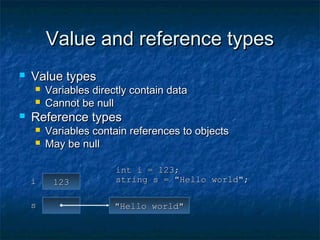 Value and reference typesValue and reference types
 Value typesValue types
 Variables directly contain dataVariables directly contain data
 Cannot be nullCannot be null
 Reference typesReference types
 Variables contain references to objectsVariables contain references to objects
 May be nullMay be null
int i = 123;int i = 123;
string s = "Hello world";string s = "Hello world";123123ii
ss "Hello world""Hello world"
 