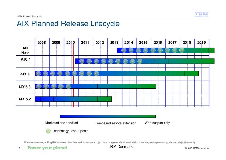 Oplev fordelene ved powerservere (IBM Systems and Technology Group)