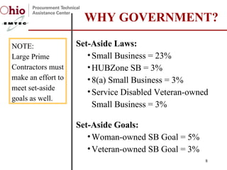 Set-Aside Laws: Small Business = 23% HUBZone SB = 3% 8(a) Small Business = 3% Service Disabled Veteran-owned Small Business = 3% WHY GOVERNMENT? NOTE:  Large Prime Contractors must make an effort to meet set-aside goals as well. Set-Aside Goals: Woman-owned SB Goal = 5% Veteran-owned SB Goal = 3% 