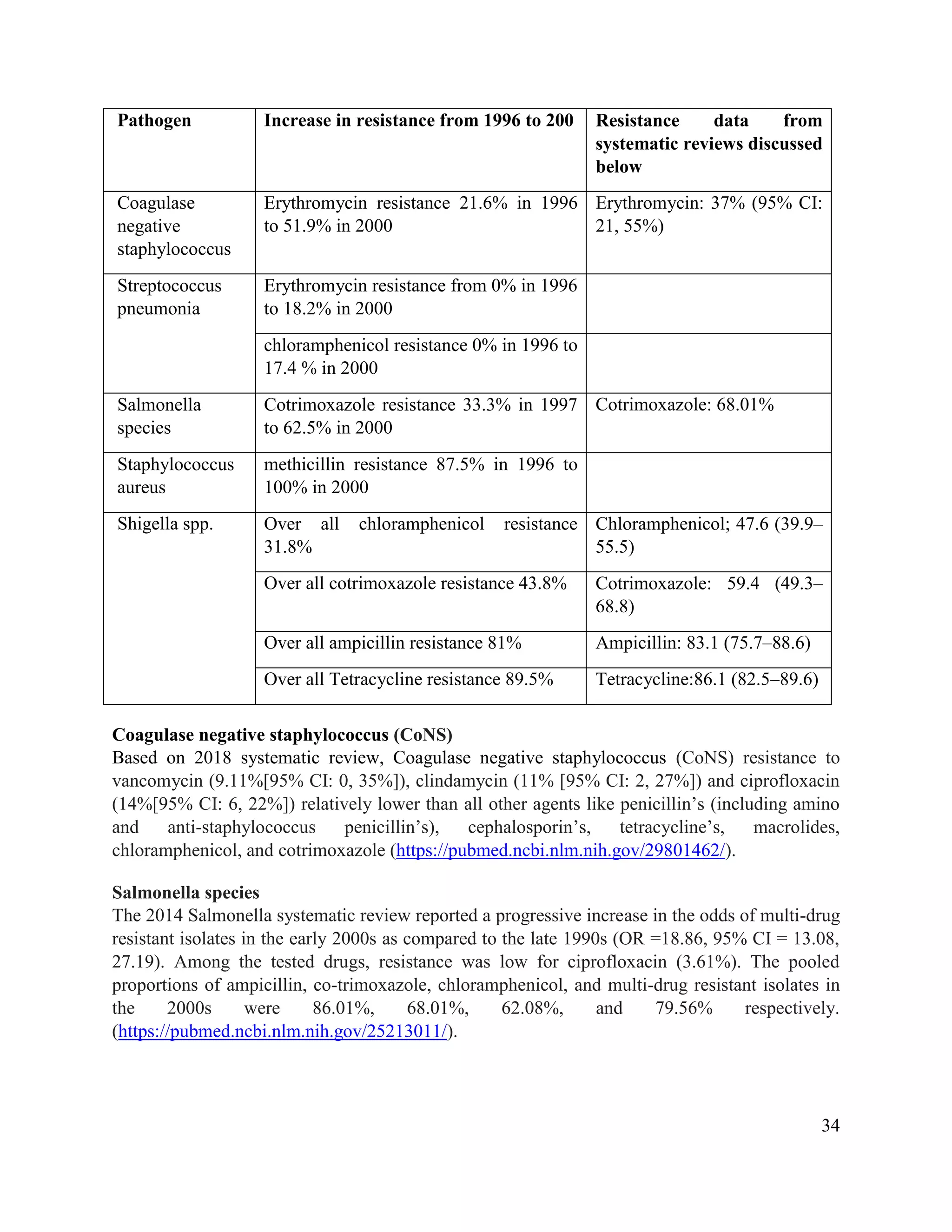 STG 2021.pdf