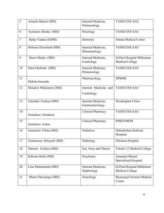 9
5 Amsalu Bekele (MD) Internal Medicine,
Pulmonology
TASH/CHS/AAU
6 Aynalem Abraha (MD) Oncology TASH/CHS/AAU
7 Belay Yadeta (DDM) Dentistry Jimma Medical Center
8 Birhanu Demelash (MD) Internal Medicine,
Rheumatology
TASH/CHS/AAU
9 Dawit Bacha (MD) Internal Medicine,
Cardiology
St.Paul Hospital Millenium
Medical College
10 Dawit Kebede (MD) Internal Medicine,
Pulmonology
TASH/CHS/AAU
11
Debela Gemeda
Pharmacology SPMMC
12 Desalew Mekonnen (MD) Internal Medicine and
Cardiology
TASH/CHS/AAU
13 Eskinder Tesfaye (MD) Internal Medicine,
Gastroenterology
Washington Clinic
14
Getachew Alemkere
Clinical Pharmacy TASH/CHS/AAU
15
Getachew Asfaw
Clinical Pharmacy PMED/MOH
16 Getachew Yilma (MD) Pediatrics Debrebirhan Referral
Hospital
17 Getamesay Abayneh (MD) Pathology Dilchora Hospital
18 Hamere Tesfaye (MD) Ear, Nose and Throat Yekatit 12 Medical College
19 Kibrom Haile (MD) Psychiatry Amanuel Mnetal
Specialized Hospital
20 Lina Mohammed (MD) Internal Medicine,
Nephrology
St.Paul Hospital Millenium
Medical College
21 Mamo Dessalegn (MD) Neurology Myasung Christian Medical
Center
 