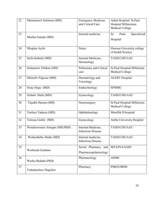 10
22 Mariamawit Solomon (MD) Emergency Medicine
and Critical Care
Aabet Hospital/ St.Paul
Hospital Millennium
Medical College
23
Martha Fekadu (MD)
Internal medicine St. Peter Specialized
Hospital
24 Misgina Ayele Nurse Hawasa University college
of health Science
25 Seifu Kebede (MD) Internal Medicine,
Hematology
TASH/CHS/AAU
26 Selamawit Tilahun (MD) Pulmonary and Critical
care
St.Paul Hospital Millenium
Medical College
27 Shimelis Nigusse (MD) Dermatology and
Vernology
ALERT Hospital
28 Sisay Sirgu (MD) Endocrinology SPMMC
29 Sofanit Haile (MD) Gynecology TASH/CHS/AAU
30 Tajudin Hassen (MD) Neurosurgery St.Paul Hospital Millenium
Medical College
31 Tesfaye Tadesse (MD) Ophthalmology Menillik II hospital
32 Tolossa Gishle (MD) Gynecology Ambo University Hospital
33 Wondowossen Amogne (MD,PhD) Internal Medicine,
Infectious Disease
TASH/CHS/AAU
34 Workeabeba Abebe (MD) Internal medicine,
Infectious Disease
TASH/CHS/AAU
35
Workineh Getahun
Social Pharmacy and
Pharmacoepidemiology
MTAPS/USAID
36
Worku Bedada (PhD)
Pharmacology AHMC
37
Yidnekachew Degefaw
Pharmacy PMED/MOH
 