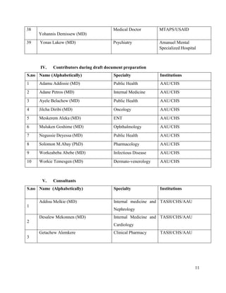 11
38
Yohannis Demissew (MD)
Medical Doctor MTAPS/USAID
39 Yonas Lakew (MD) Psychiatry Amanuel Mental
Specialized Hospital
IV. Contributors during draft document preparation
S.no Name (Alphabetically) Specialty Institutions
1 Adamu Addissie (MD) Public Health AAU/CHS
2 Adane Petros (MD) Internal Medicine AAU/CHS
3 Ayele Belachew (MD) Public Health AAU/CHS
4 Jilcha Diribi (MD) Oncology AAU/CHS
5 Meskerem Aleka (MD) ENT AAU/CHS
6 Muluken Goshime (MD) Ophthalmology AAU/CHS
7 Negussie Deyessa (MD) Public Health AAU/CHS
8 Solomon M.Abay (PhD) Pharmacology AAU/CHS
9 Workeabeba Abebe (MD) Infectious Disease AAU/CHS
10 Workie Temesgen (MD) Dermato-venerology AAU/CHS
V. Consultants
S.no Name (Alphabetically) Specialty Institutions
1
Addisu Melkie (MD) Internal medicine and
Nephrology
TASH/CHS/AAU
2
Desalew Mekonnen (MD) Internal Medicine and
Cardiology
TASH/CHS/AAU
3
Getachew Alemkere Clinical Pharmacy TASH/CHS/AAU
 